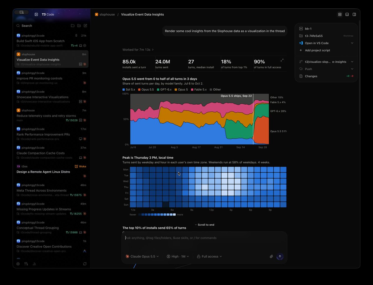 T3 Code visualization